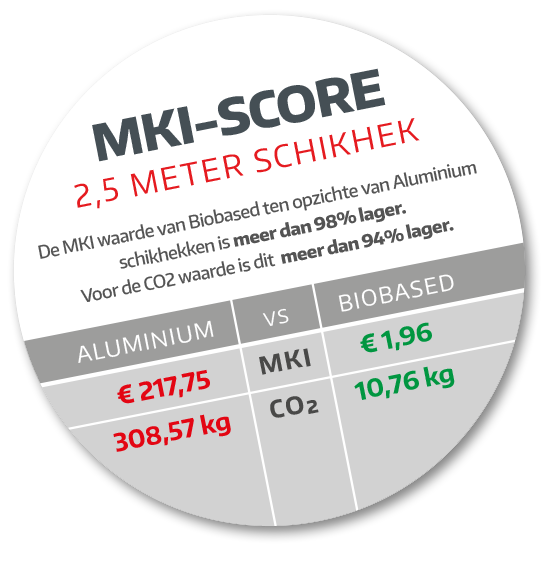 MKI-score